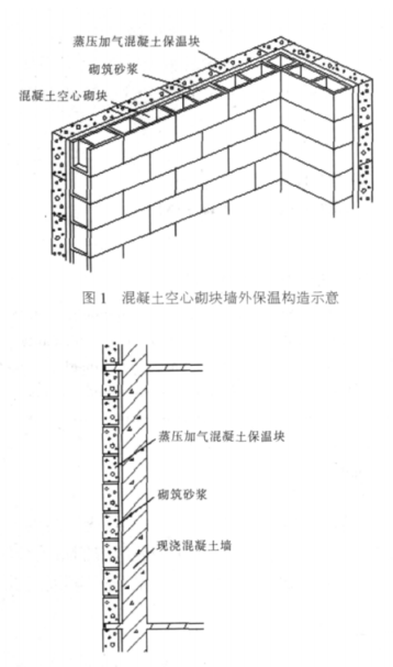 南岗蒸压加气混凝土砌块复合保温外墙性能与构造